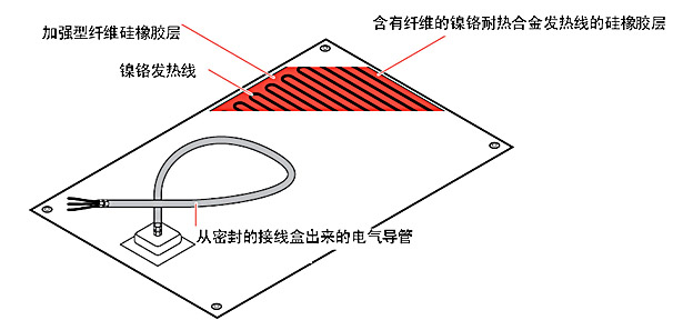 硅橡膠電加熱帶（加熱器）結(jié)構(gòu)