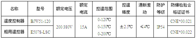 BJW防爆溫度控制器主要技術(shù)參數(shù)