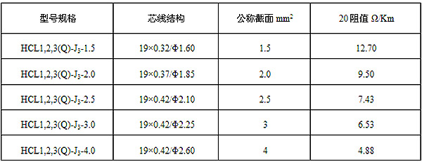 HCL串聯(lián)恒功率電伴熱帶技術(shù)參數(shù)