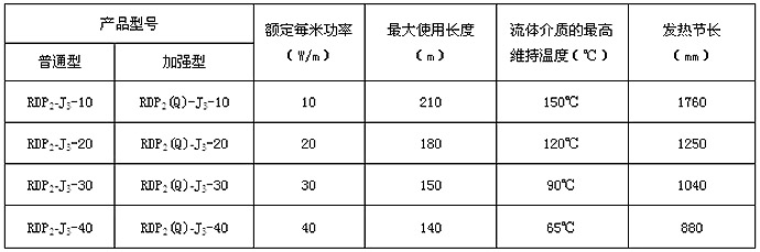 HWLX/RDP2-J3并聯(lián)恒功率電伴熱帶技術(shù)參數(shù)