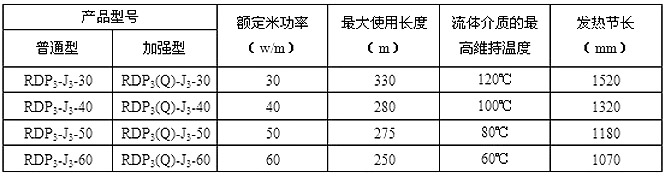 HWLX/RDP3-J3并聯(lián)恒功率電伴熱帶技術(shù)參數(shù)