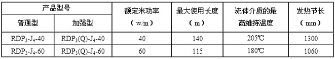 RDP3-J4高溫恒功率電伴熱帶型號及參數(shù)表